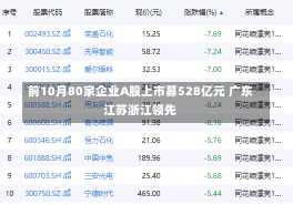 前10月80家企业A股上市募528亿元 广东江苏浙江领先-第1张图片