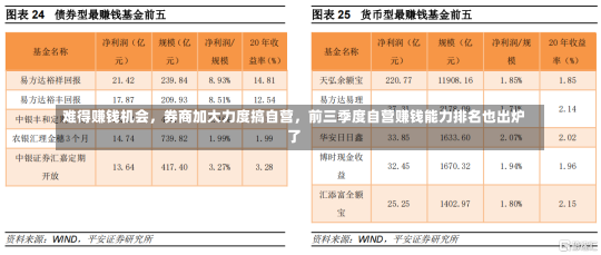 难得赚钱机会，券商加大力度搞自营，前三季度自营赚钱能力排名也出炉了-第1张图片