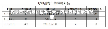 内蒙古疫情最新情况今天，内蒙古疫情最新报告-第1张图片