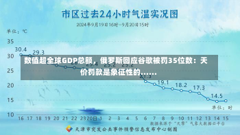 数值超全球GDP总额，俄罗斯回应谷歌被罚35位数：天价罚款是象征性的......-第2张图片