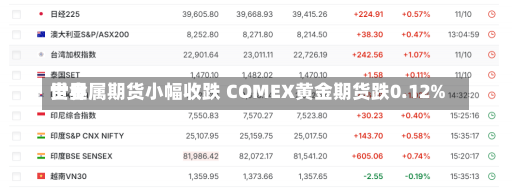 世界
贵金属期货小幅收跌 COMEX黄金期货跌0.12%-第1张图片