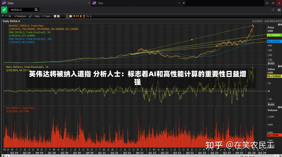 英伟达将被纳入道指 分析人士：标志着AI和高性能计算的重要性日益增强-第1张图片