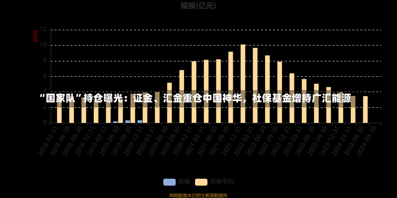 “国家队”持仓曝光：证金、汇金重仓中国神华，社保基金增持广汇能源-第2张图片