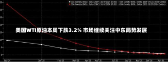 美国WTI原油本周下跌3.2% 市场继续关注中东局势发展-第2张图片