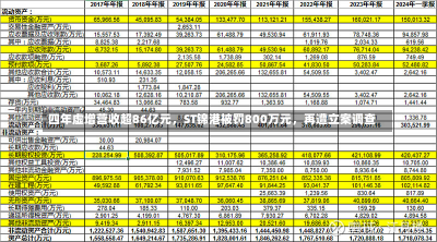 四年虚增营收超86亿元，ST锦港被罚800万元，再遭立案调查-第3张图片