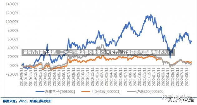 量价齐升带飞业绩，三大上市猪企营收接近2500亿元，行业高景气度能持续多久？-第2张图片