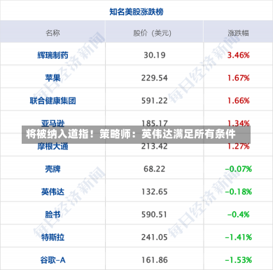 将被纳入道指！策略师：英伟达满足所有条件-第3张图片