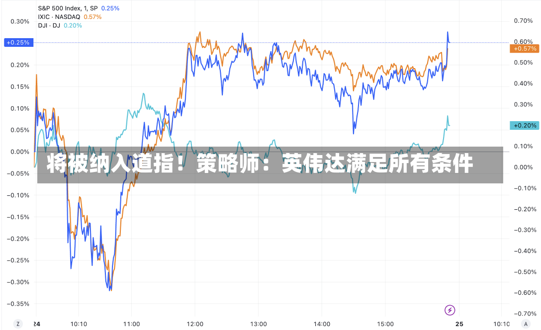 将被纳入道指！策略师：英伟达满足所有条件-第2张图片