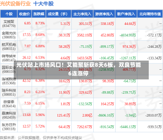 光伏站上市场风口！艾能聚斩获8天6板，双良节能6连涨停-第1张图片