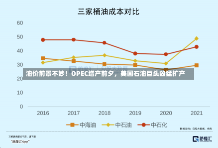 油价前景不妙！OPEC增产前夕，美国石油巨头凶猛扩产-第1张图片