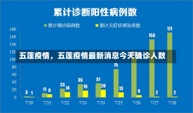 五莲疫情，五莲疫情最新消息今天确诊人数-第3张图片