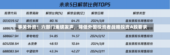 事关外资！六部门重磅发声，降低外国投资者战略投资A股要求-第2张图片