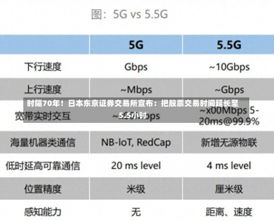 时隔70年！日本东京证券交易所宣布：把股票交易时间延长至5.5小时-第2张图片