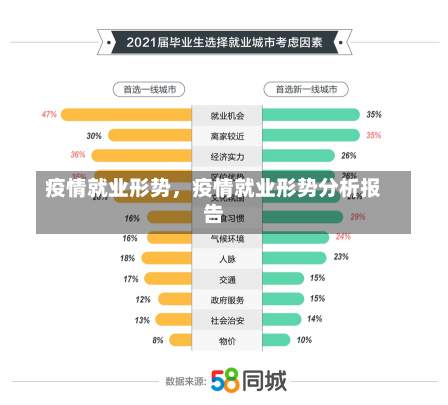 疫情就业形势，疫情就业形势分析报告-第2张图片