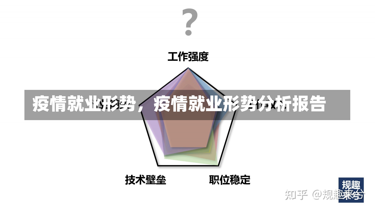 疫情就业形势，疫情就业形势分析报告-第1张图片