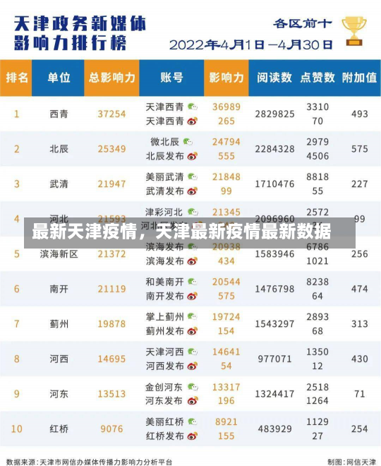 最新天津疫情，天津最新疫情最新数据-第2张图片