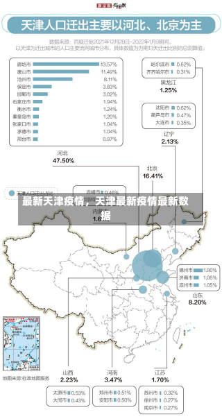 最新天津疫情，天津最新疫情最新数据-第1张图片