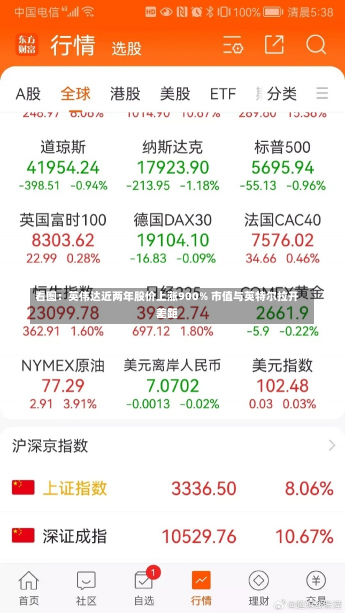 看图：英伟达近两年股价上涨900% 市值与英特尔拉开差距-第1张图片