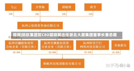 视频|蚂蚁集团前CEO胡晓明出任浙北大厦集团董事长兼总裁-第2张图片