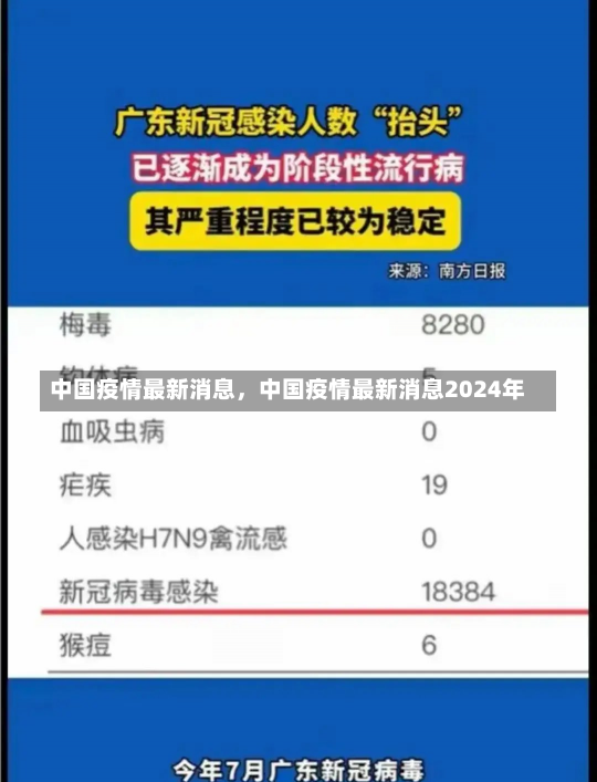 中国疫情最新消息，中国疫情最新消息2024年-第2张图片