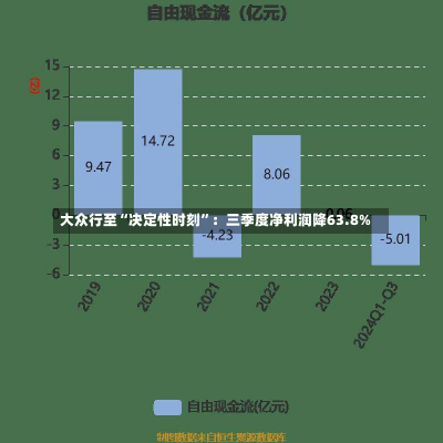 大众行至“决定性时刻”：三季度净利润降63.8%-第3张图片