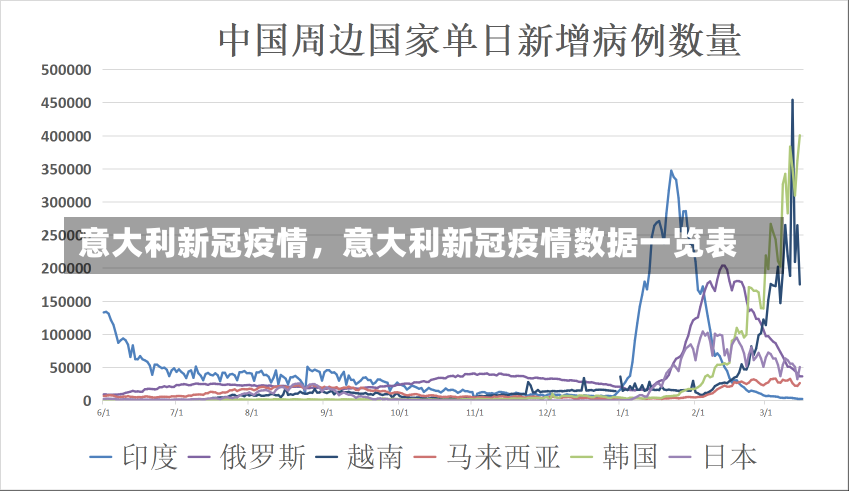 意大利新冠疫情，意大利新冠疫情数据一览表-第2张图片