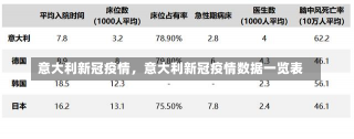 意大利新冠疫情，意大利新冠疫情数据一览表-第3张图片