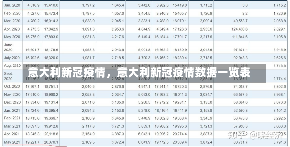 意大利新冠疫情，意大利新冠疫情数据一览表-第1张图片