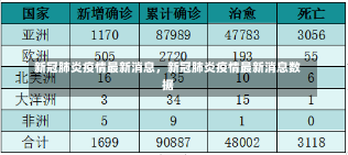 新冠肺炎疫情最新消息，新冠肺炎疫情最新消息数据-第1张图片