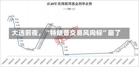 大选前夜，“特朗普交易风向标”崩了-第2张图片