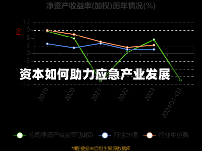 资本如何助力应急产业发展-第1张图片