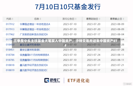 三季度中东主权基金大笔买入中国资产，沙特交易所迎来中国资产ETF-第1张图片