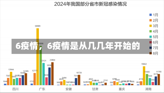 6疫情，6疫情是从几几年开始的-第1张图片