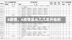 6疫情，6疫情是从几几年开始的-第3张图片