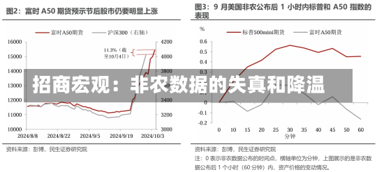 招商宏观：非农数据的失真和降温-第2张图片