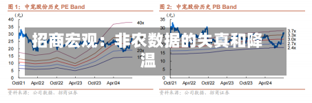 招商宏观：非农数据的失真和降温-第1张图片