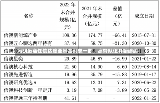 冯明远离任信达澳亚基金副总一职，高管队伍开始缩编-第1张图片