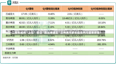 二股东或将“上位” 昔日“西北啤酒王”兰州黄河多年股东内斗迎来终章？-第2张图片