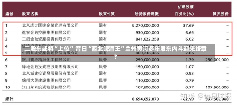 二股东或将“上位” 昔日“西北啤酒王”兰州黄河多年股东内斗迎来终章？-第3张图片