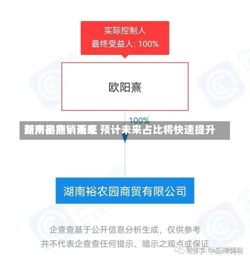 湖南裕能：近来
新产品产销两旺 预计未来占比将快速提升-第1张图片