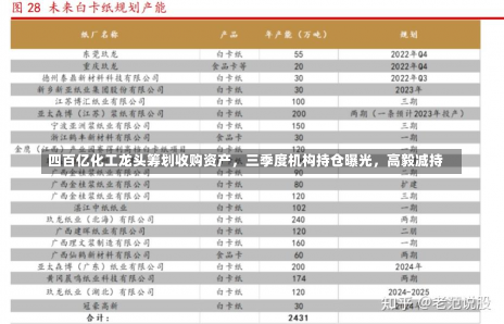 四百亿化工龙头筹划收购资产，三季度机构持仓曝光，高毅减持-第1张图片