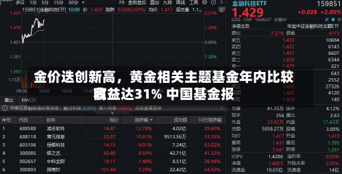 金价迭创新高，黄金相关主题基金年内比较高
收益达31% 中国基金报-第1张图片