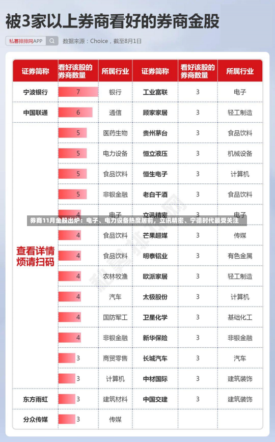 券商11月金股出炉：电子、电力设备热度居前，立讯精密、宁德时代最受关注-第2张图片