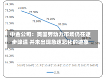 中金公司：美国劳动力市场仍在逐步降温 并未出现急速恶化的迹象-第1张图片