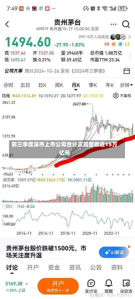 前三季度深市上市公司合计实现营收近15万亿元-第1张图片