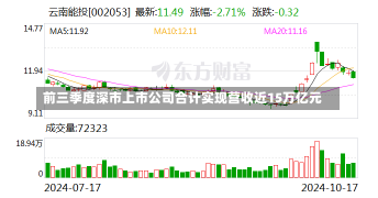 前三季度深市上市公司合计实现营收近15万亿元-第2张图片