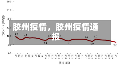 胶州疫情，胶州疫情通报-第1张图片