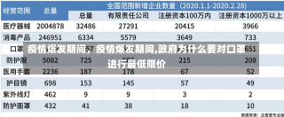 疫情爆发期间，疫情爆发期间,政府为什么要对口罩进行最低限价-第3张图片