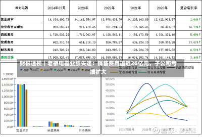 财报透视｜老板电器业绩失速：销售费用逼近20亿元，子公司亏损扩大-第1张图片