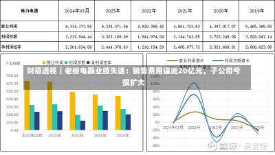 财报透视｜老板电器业绩失速：销售费用逼近20亿元，子公司亏损扩大-第3张图片